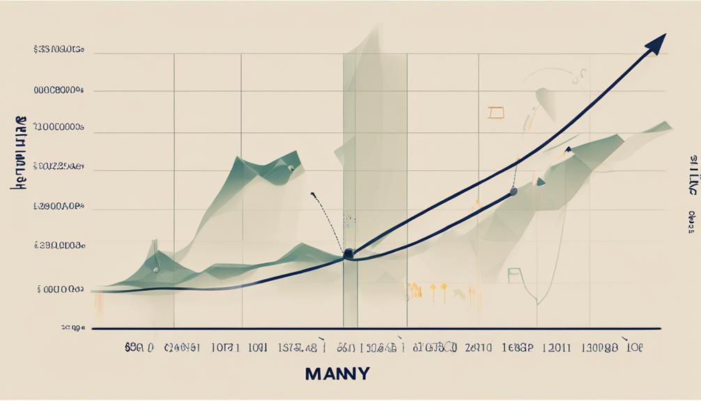 financial growth and forecasting