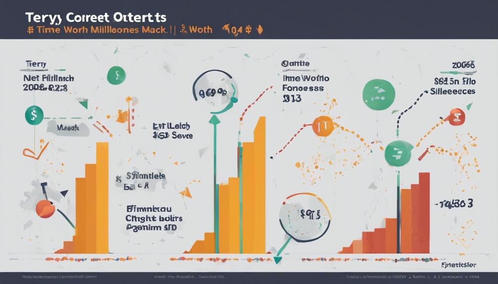 financial impact of lawsuit